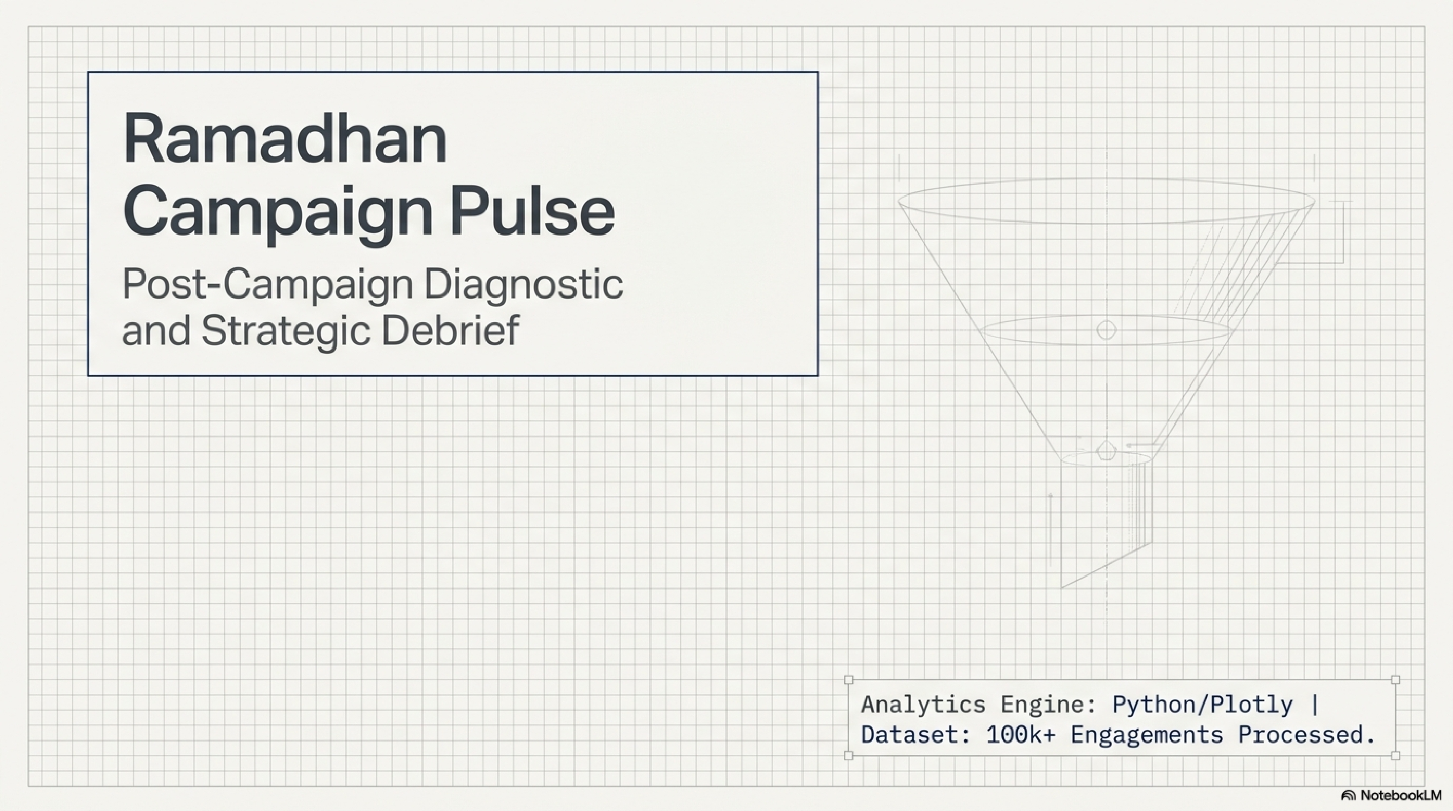 Ramadhan Campaign Pulse